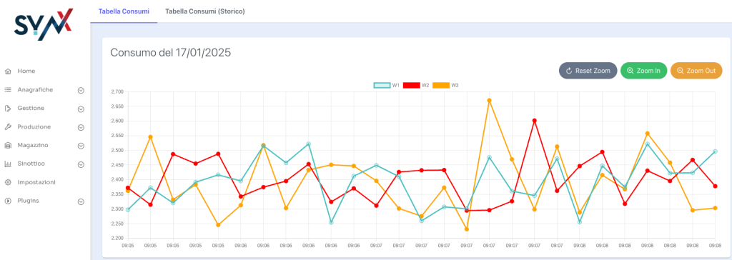 Software sinottico SYNX di GV Consulting SRL, che permette di monitorare i consumi sia nella fase Pre che nella fase Antes analisi efficientamento 5.0